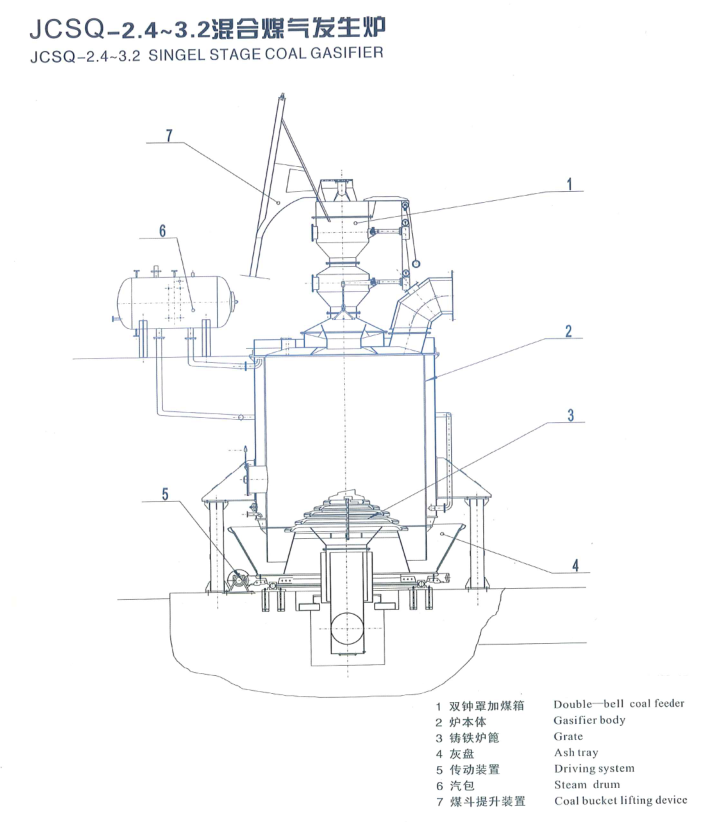 2.4-3.2混合煤气发生炉