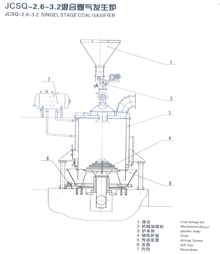 2.6-3.2混合煤气发生炉
