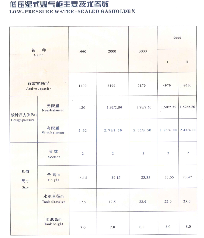 低压湿式煤气柜主要技术参数