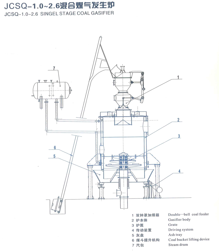 混合煤气发生炉