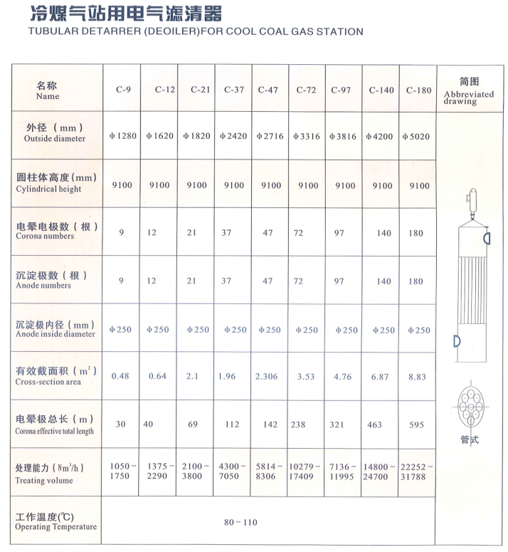 冷煤气站用电气滤清器