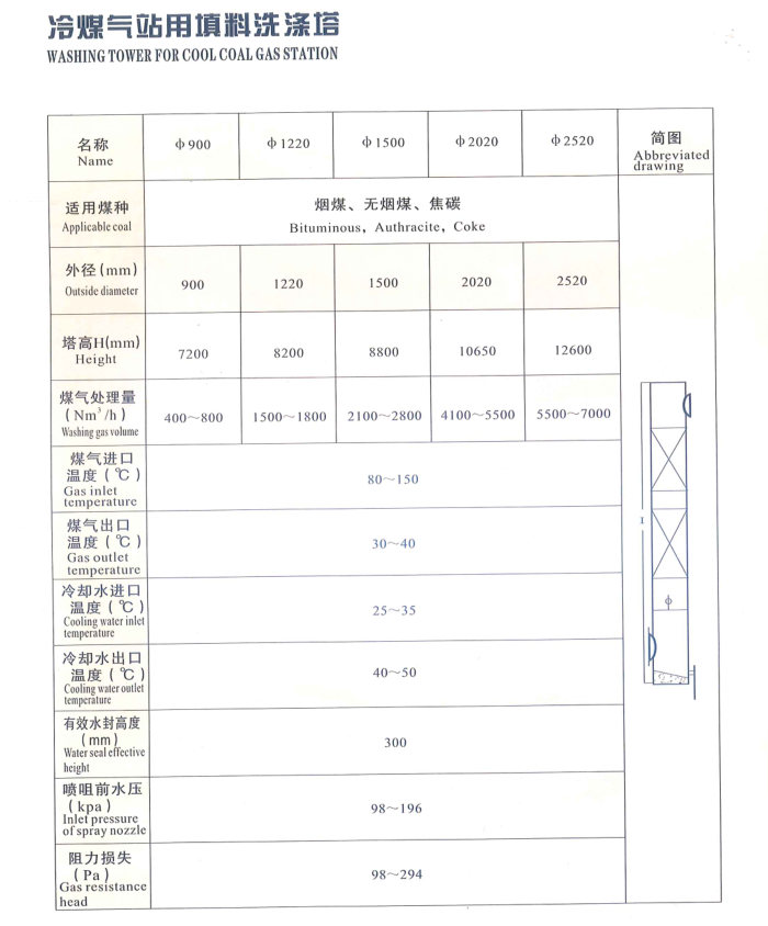 冷煤气站用填料洗涤塔