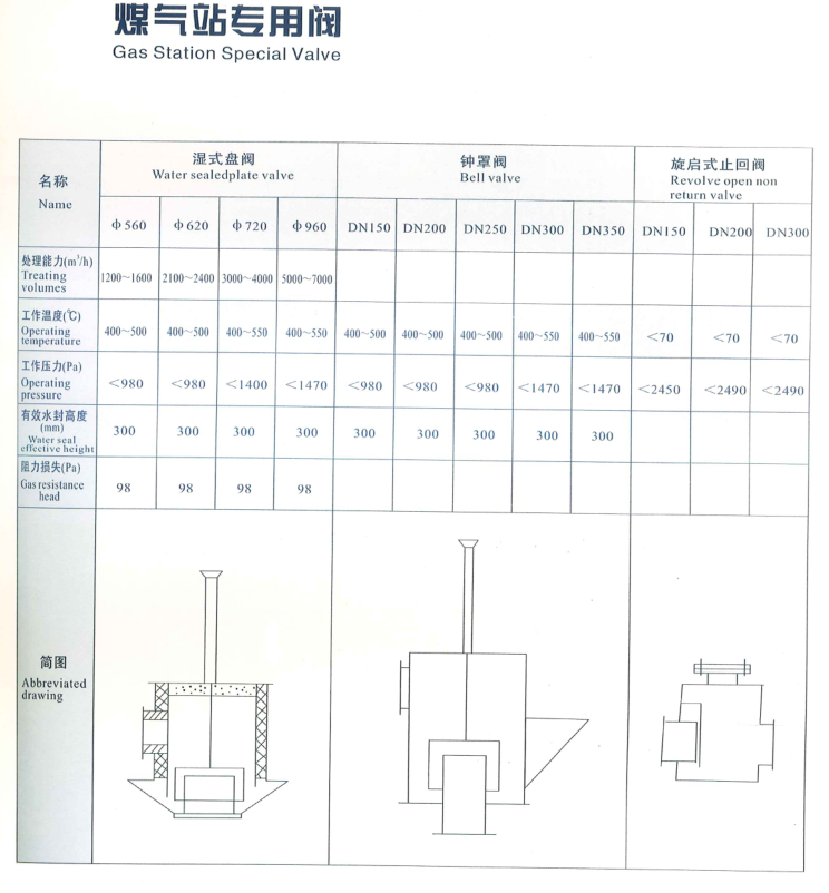 煤气站专用阀