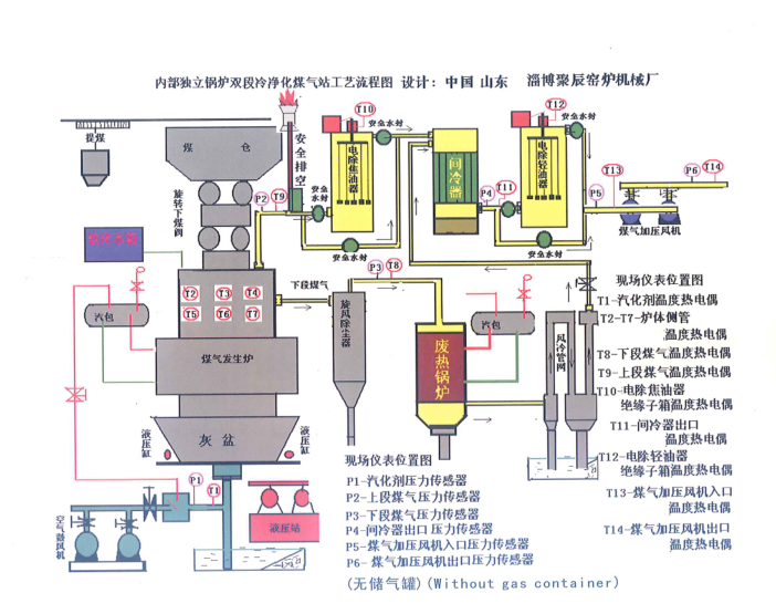 内部独立锅炉双段冷净化煤气站工艺流程图