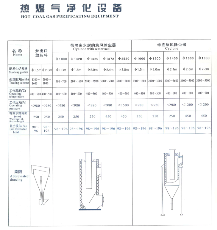 热煤气净化设备