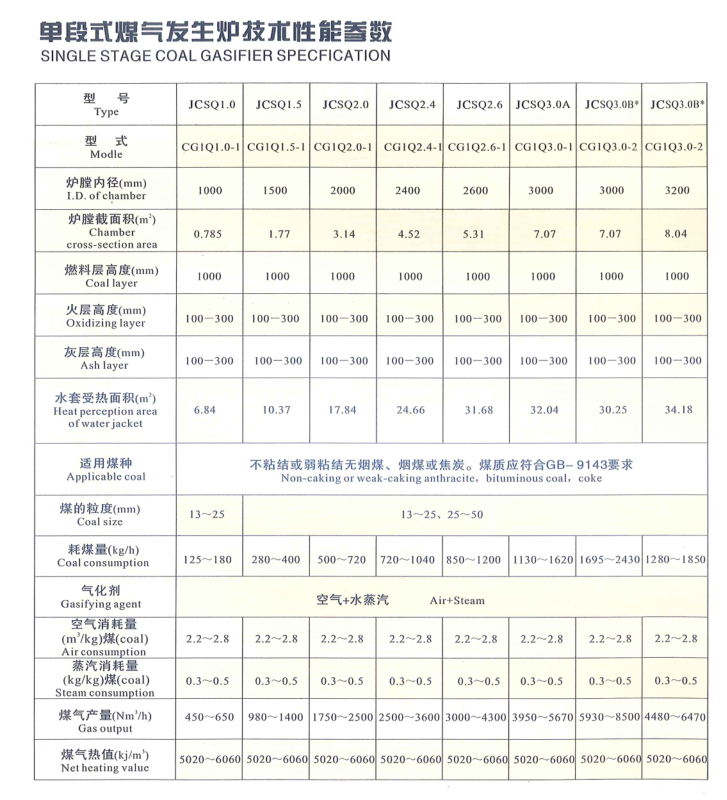 单段式煤气发生炉技术性能参数